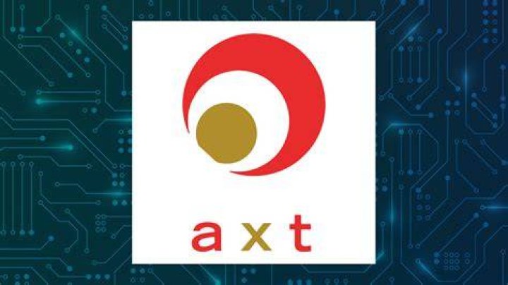 Is AXT Inc a buy?