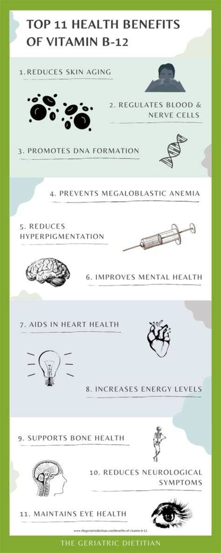 Is B12 Good for dementia?