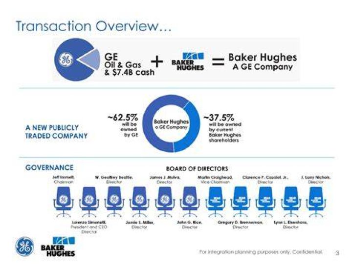Is Baker Hughes publicly traded?