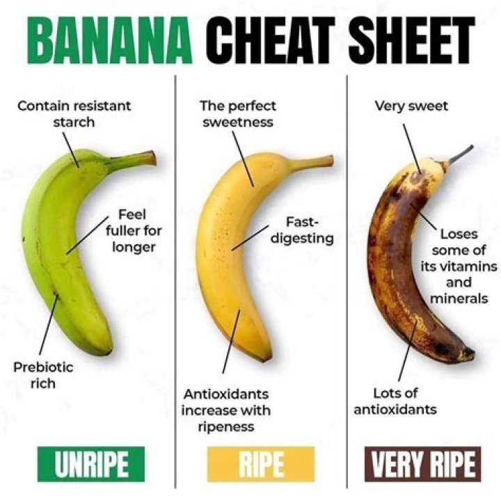 Is banana good for abs?