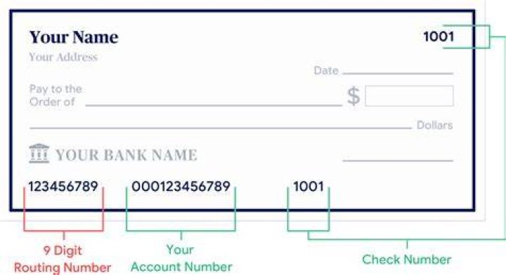 Is bank routing number Tennessee?
