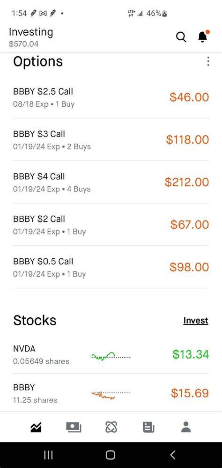 Is BBBY a buy right now?