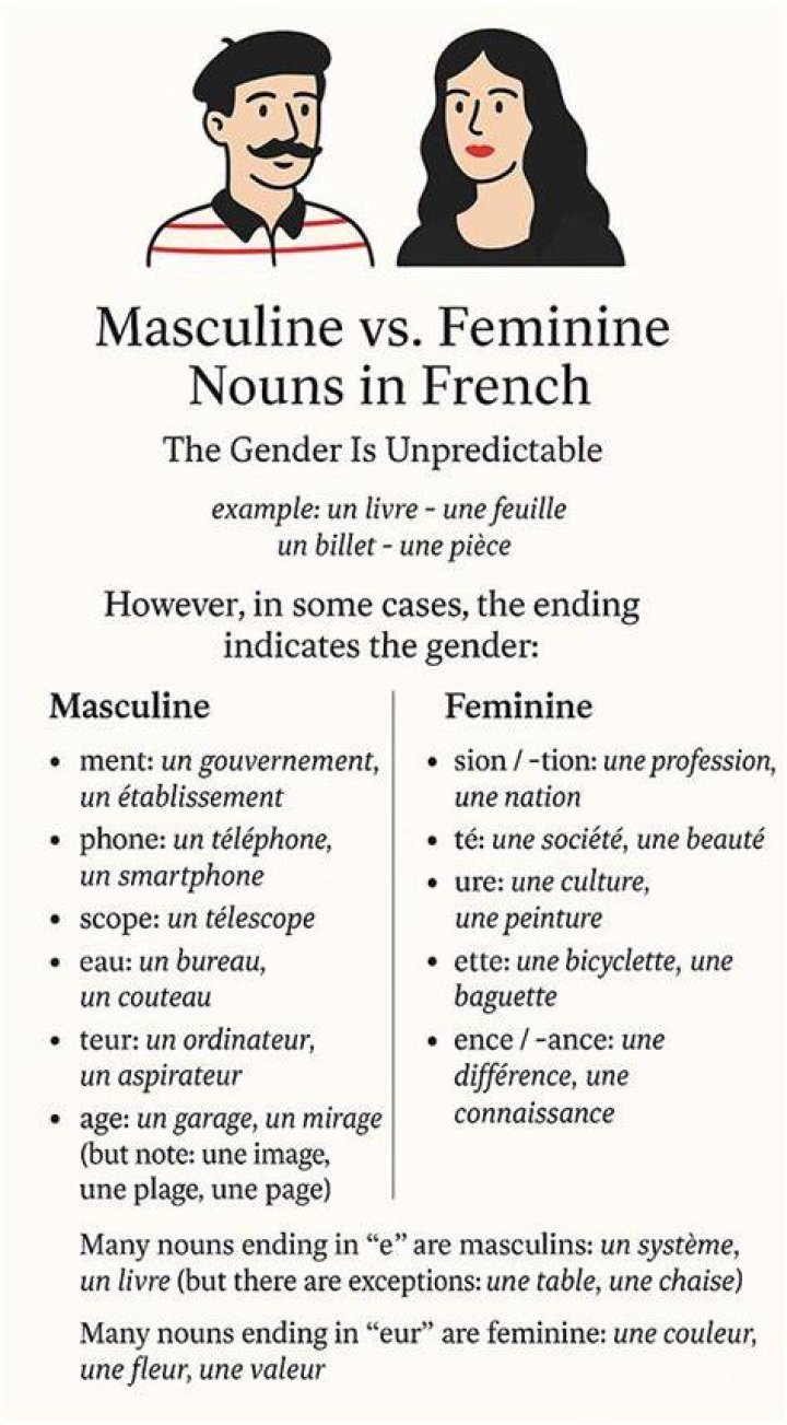 Is beach feminine in French?