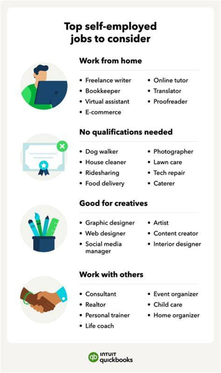 Is being self-employed the same as owning a business?