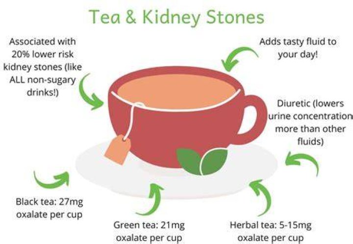 Is black tea OK for kidneys?