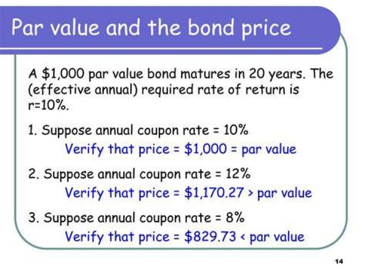Is bond interest paid on par value?