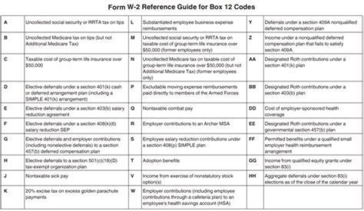 Is Box 12 Code D taxable?