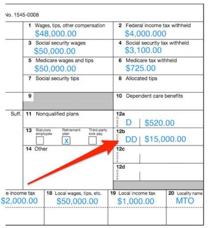 Is Box 12 dd taxable income?