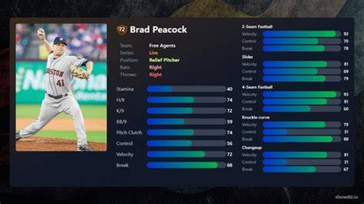 Is Brad Peacock a free agent?