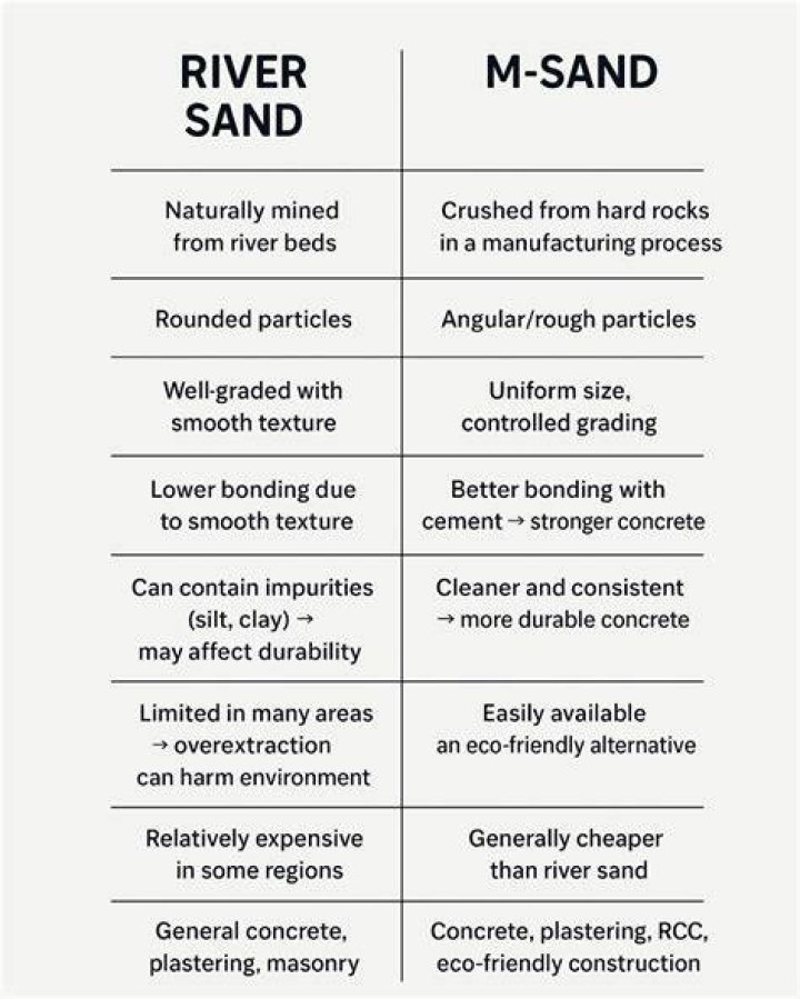 Is cement stronger with sand?