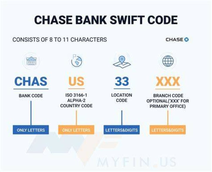 Is Chase SWIFT code the same for all branches?