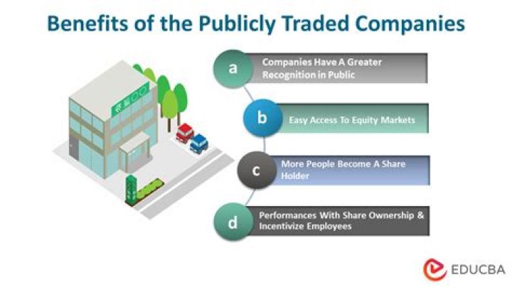 Is Citi a publicly traded company?