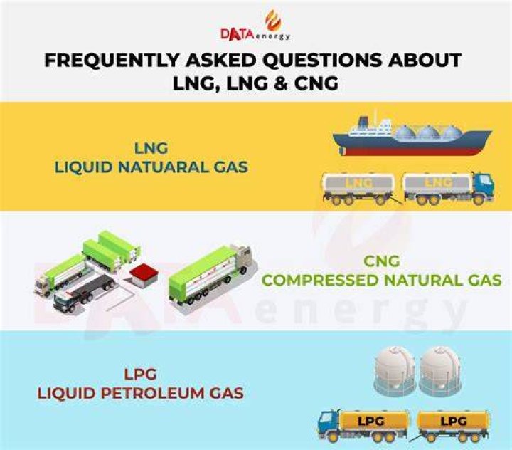 Is CNG same as LNG?