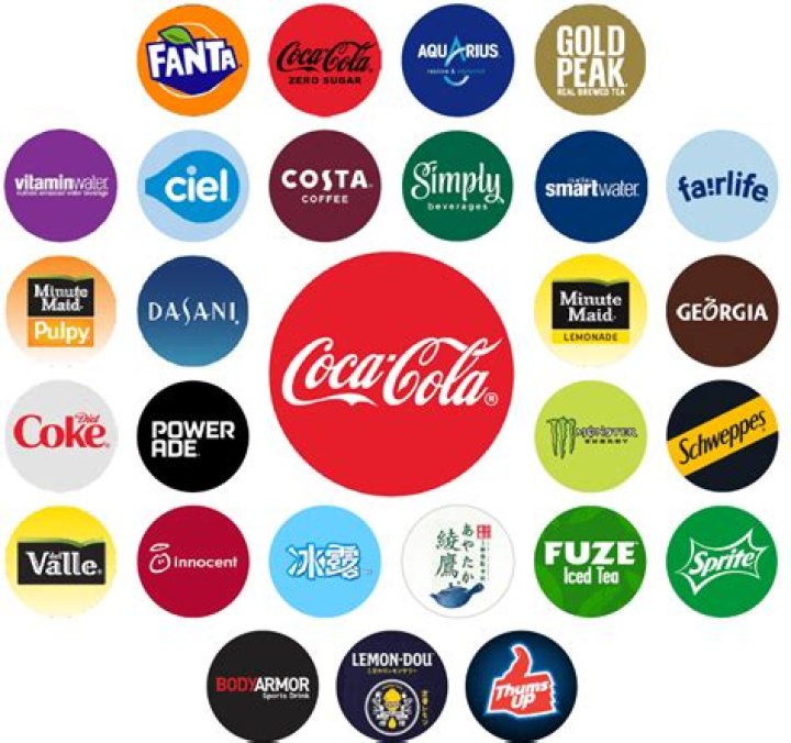 Is Coca-Cola a brand or company?