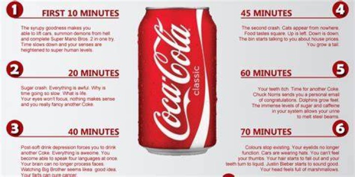 Is Coca-Cola good for health?