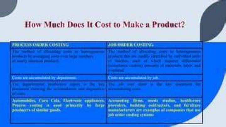 Is Coca-Cola job costing or process costing?