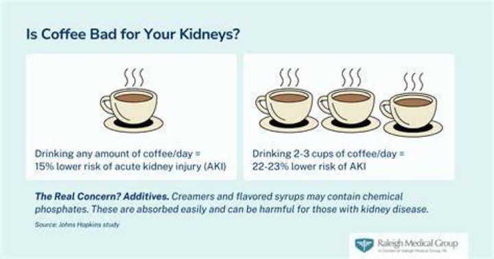 Is coffee bad for your kidneys?