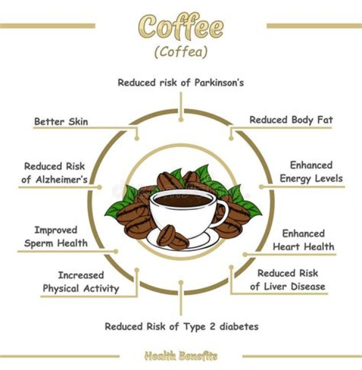 Is coffee good for health?