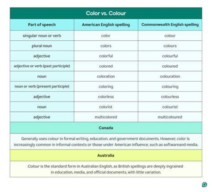 Is color spelled with au?