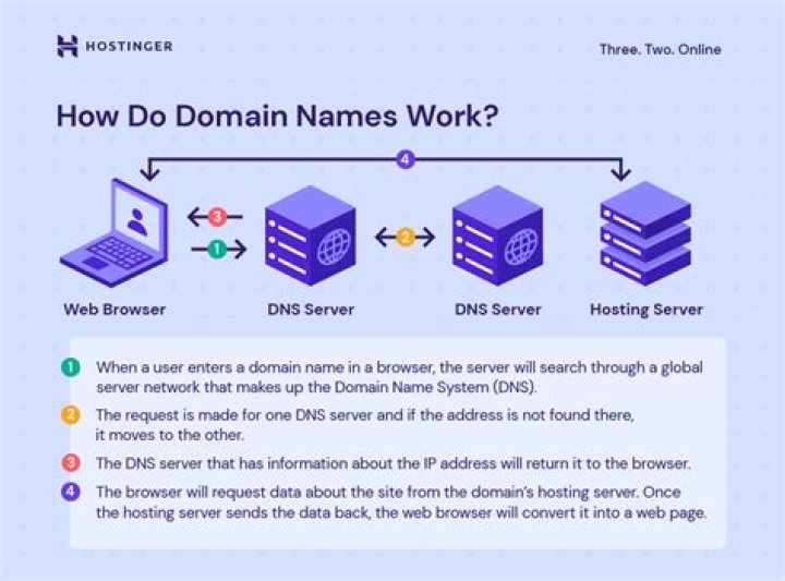 Is .com a domain?