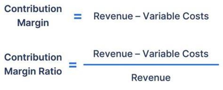 Is contribution margin ratio a percentage?