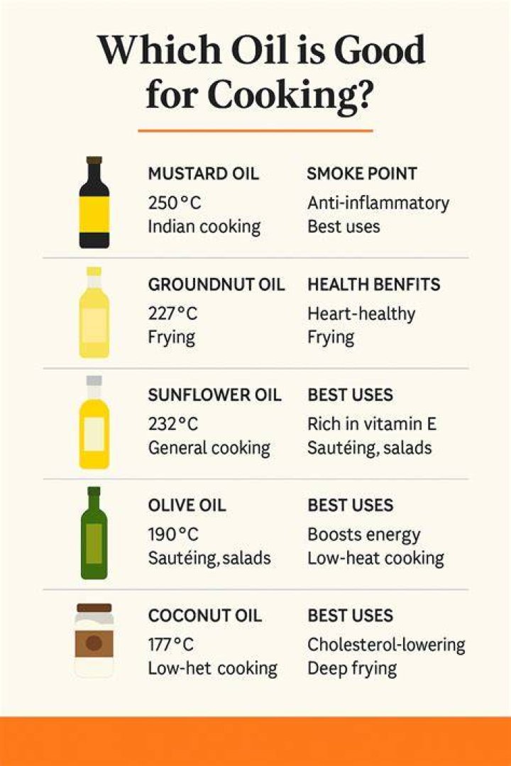 Is cooking oil good for a tree?