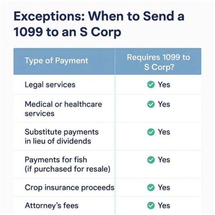 Is Corp to Corp A 1099?