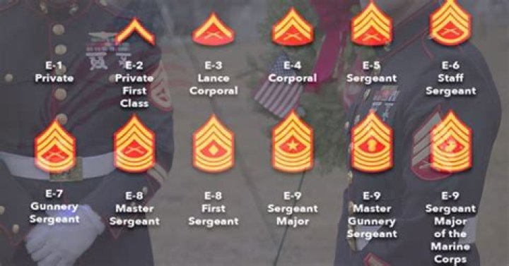 Is corporal a high rank in the Marines?