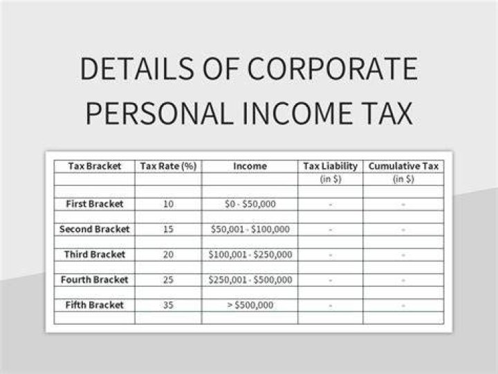 Is corporate income tax personal income?