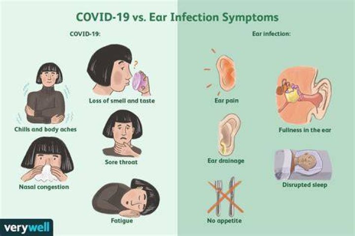 Is COVID ear permanent?