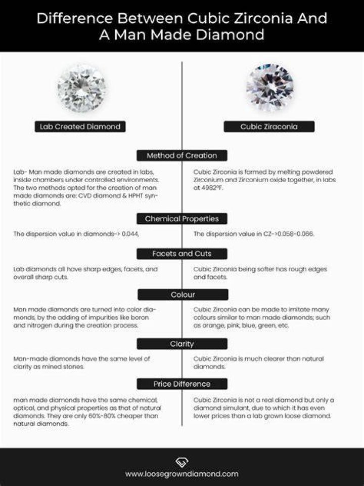 Is cubic zirconia man made?