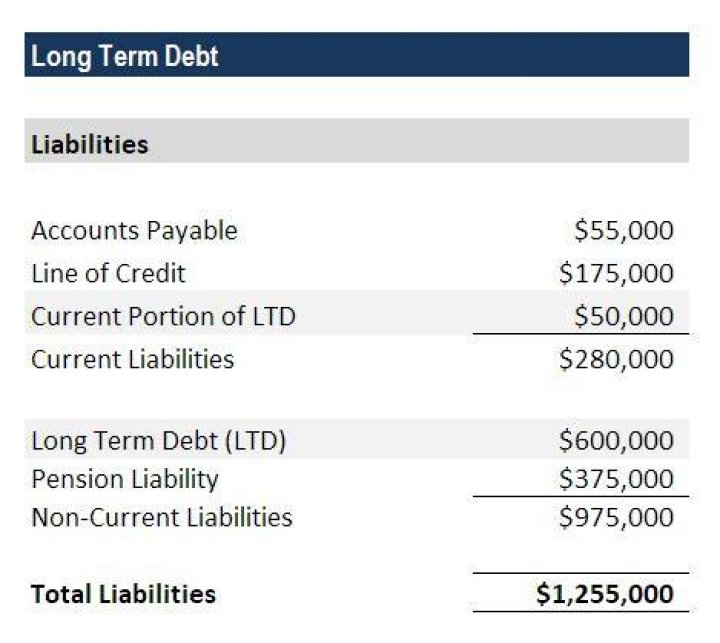 Is Current portion of long-term debt included in total debt?
