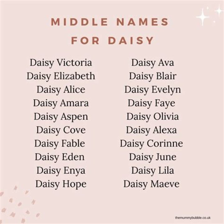 Is daisy a good name?