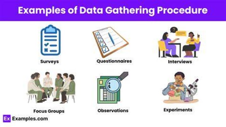 Is data gathering and data collection the same?