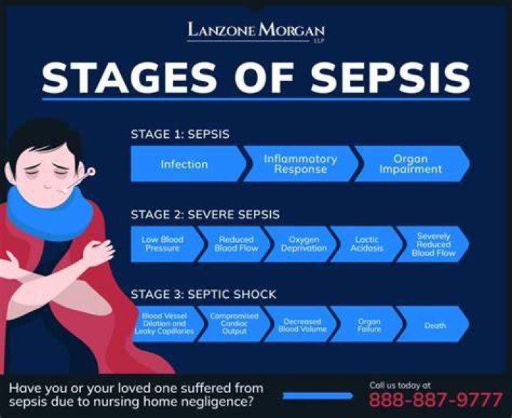 Is death by sepsis painful?