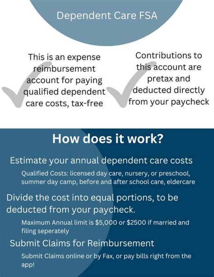 Is dependent care flexible spending account worth it?