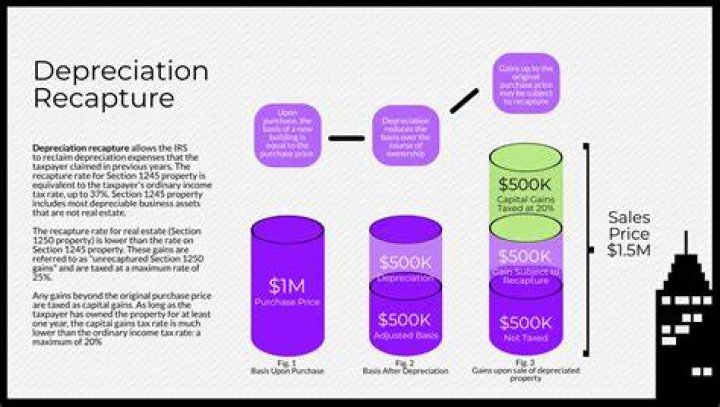 Is depreciation recapture subject to self employment tax?