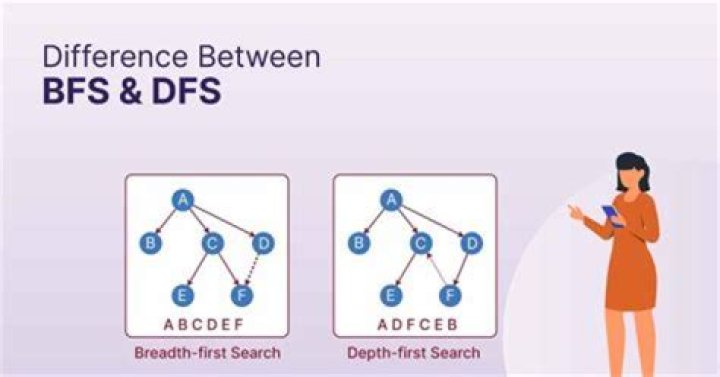 Is DFS really interest free?