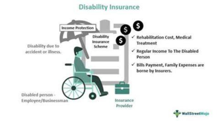 Is disability income forever?