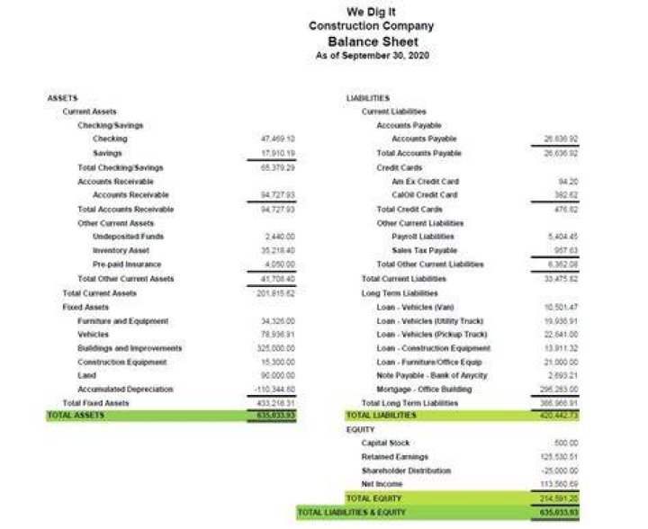 Is distributions a balance sheet account?
