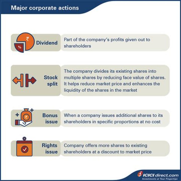 Is dividend mandatory corporate action?