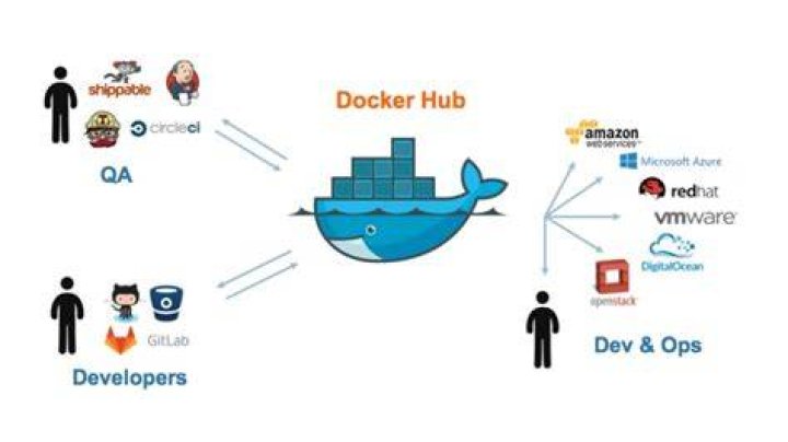 Is Docker going public?
