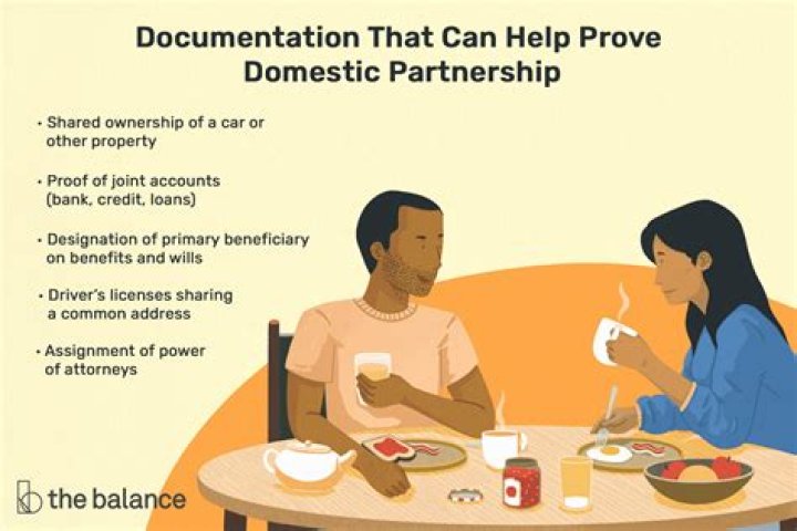 Is domestic partner considered spouse?
