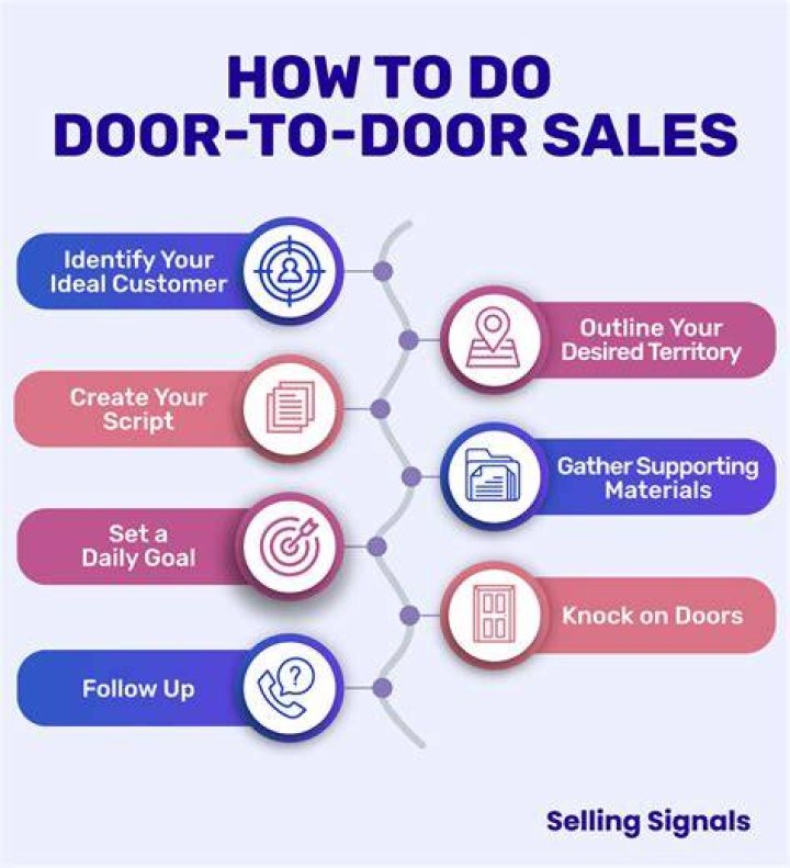 Is door-to-door selling illegal?