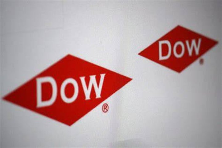 Is Dow Chemical a good buy now?