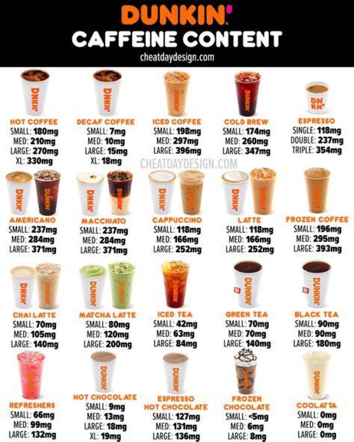 Is Dunkin coffee good?