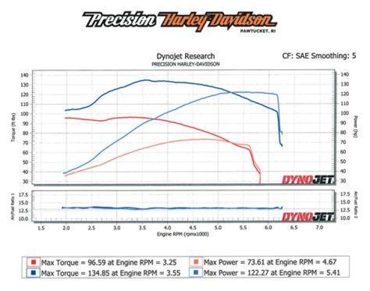 Is dyno tuning worth it?