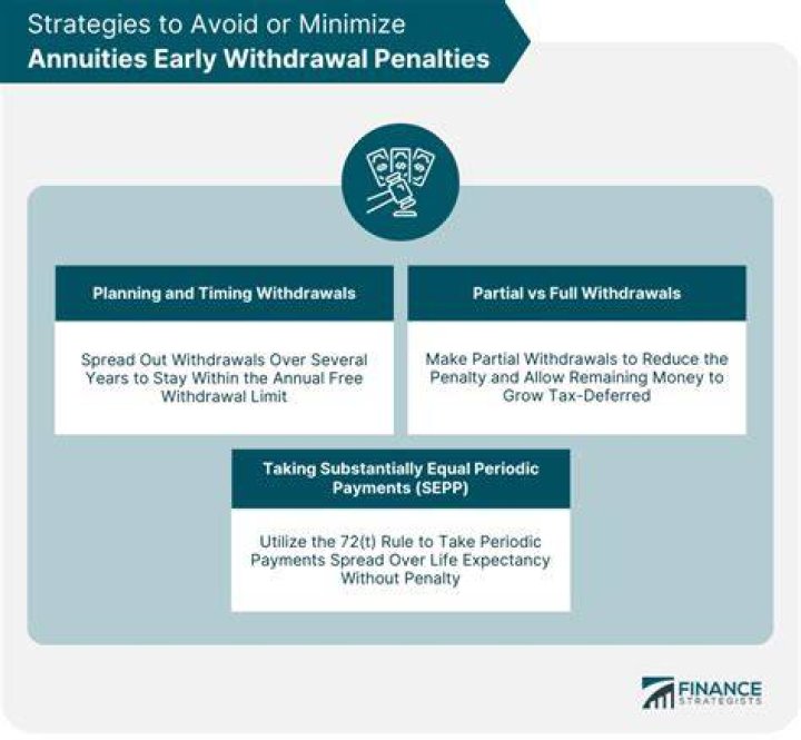 Is early withdrawal penalty taxable?