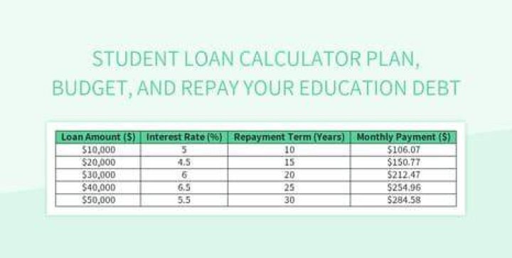 Is education loan interest monthly or yearly?