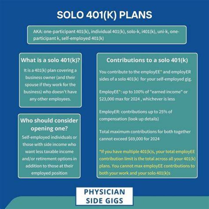 Is EIN required for solo 401k?